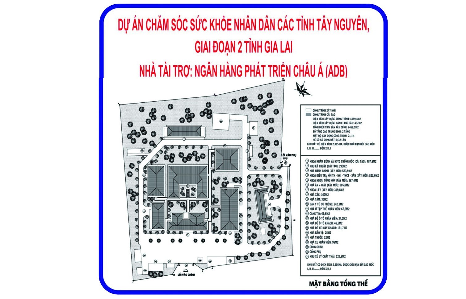 Renovation and upgrading of the Medical Center of Chu Pah District - Gia Lai Province.