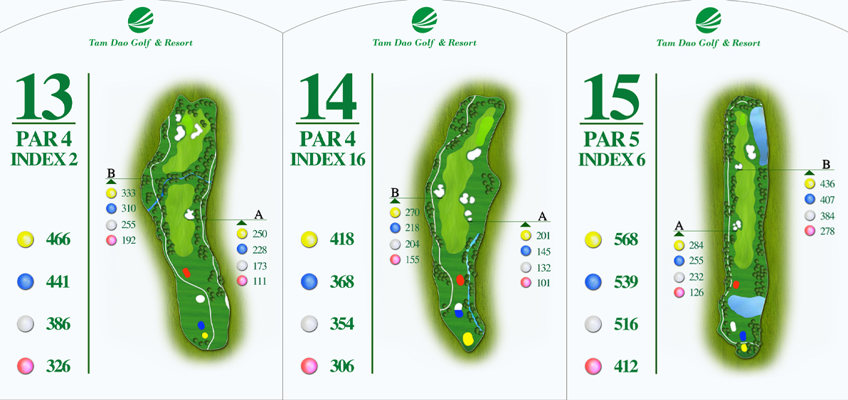 Hole 13-14-15