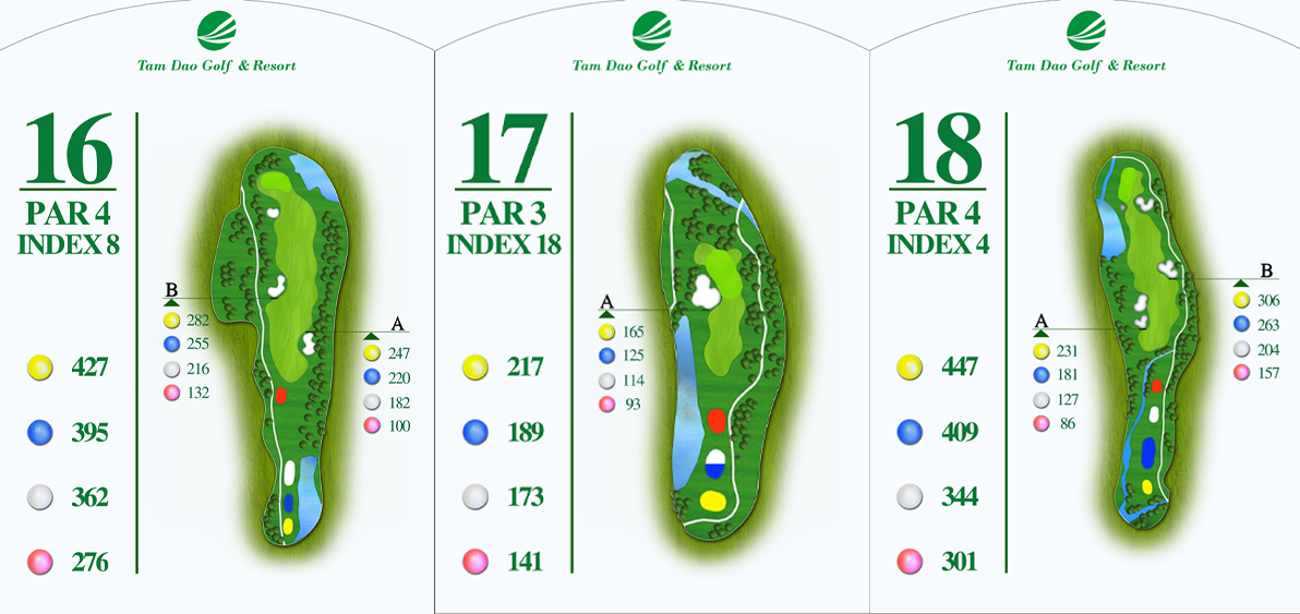 Hole 16-17-18