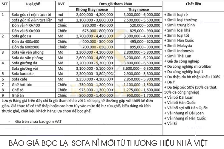 Bảng giá bọc lại bộ sofa nỉ mới nhất từ Nhà Việt